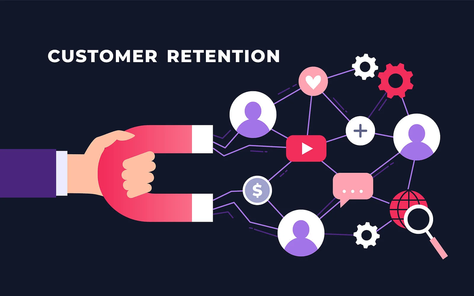 40% Customer Retention